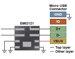 Low Capacitance ESD + Common Mode Filter - EMI2121