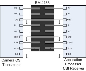 Camera Mobile MIPI Application