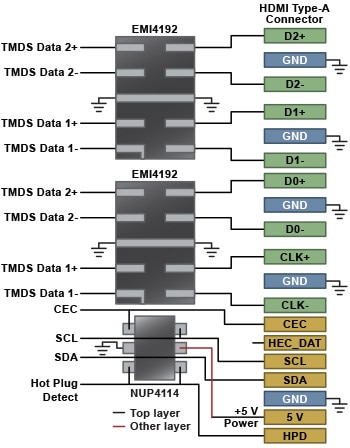 Low Capacitance ESD + Common Mode Filter - EMI4192