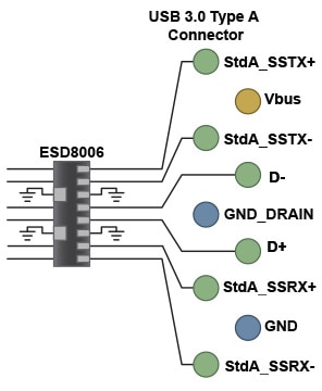 Low Capacitance ESD
- ESD7L5