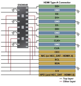 Low Capacitance ESD
- ESD8040