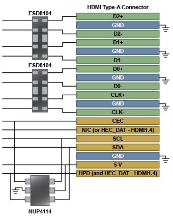 Low Capacitance ESD
- ESD8104