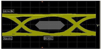 HDMI diagram