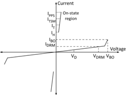 TSPD- Thyristor Surge Protection Device schematic