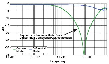 USB2.0 CMF Graph