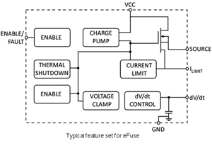 Typical feature set for eFuse