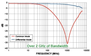 CMF Graph