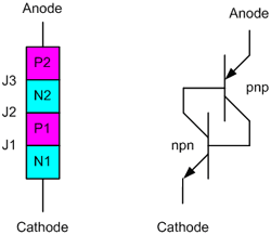 Thyristor physical structure and circuit