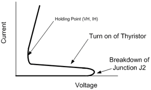 Turn on of Thyristor under positive current injection from Anode to Cathode