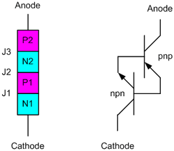 Consideration of Thyrstor under Negative Anode to Cathode bias conditions