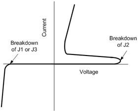 Full I-V curve for a Thyristor