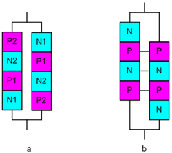 Illustrated versions of anti-parallel Thyristors. a) a pair of anti-parallel Thyristors b) anti-parallel Thyristors integrated into a single silicon device.