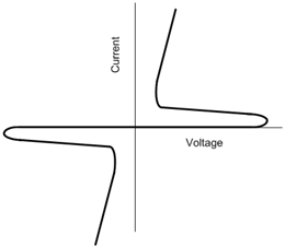 I-V curve of a pair of anti-parallel Thyristors