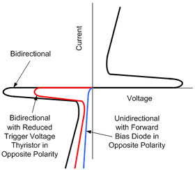 Examples of Bidirectional and Unidirectional TSPDs