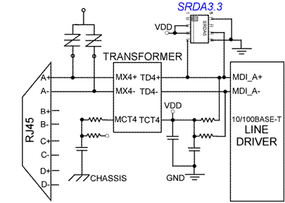 Secondary & 
Tertiary Protection Used