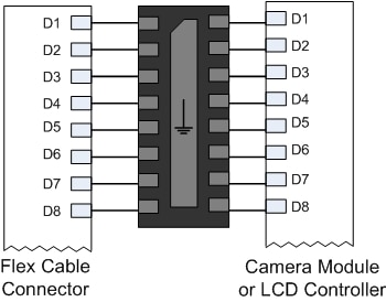 Typical Interface