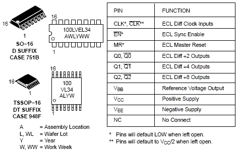 mc100lvel34 是一款低歪曲率 2,4,8 分频时钟生成芯片