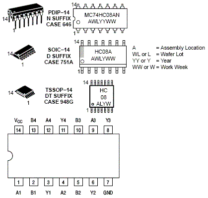 高性能硅门极 cmos mc74hc08a 与 ls08 的引脚