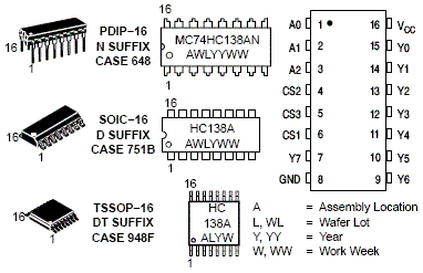 MC74HC138A: 1/8 解码器/信号分离器