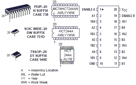 高性能硅门极 cmos  mc74hct244a 与 ls244 的引脚输出相同.