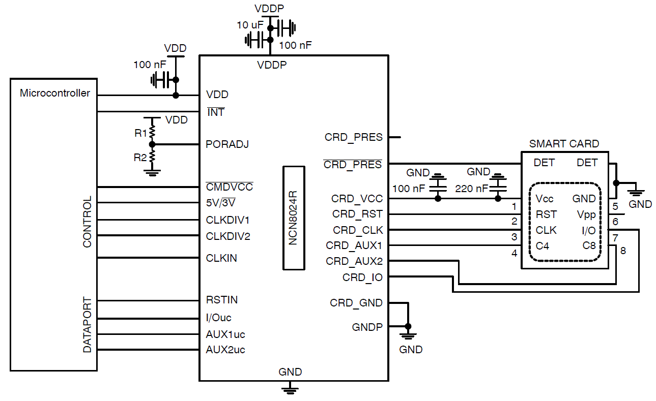 ncn8024r: smart card interface
