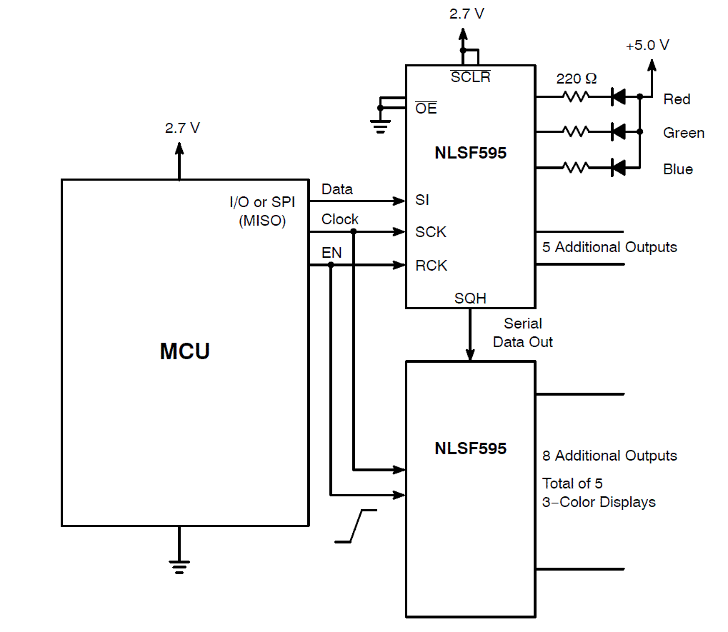 nlsf595: 三色 led 驱动器