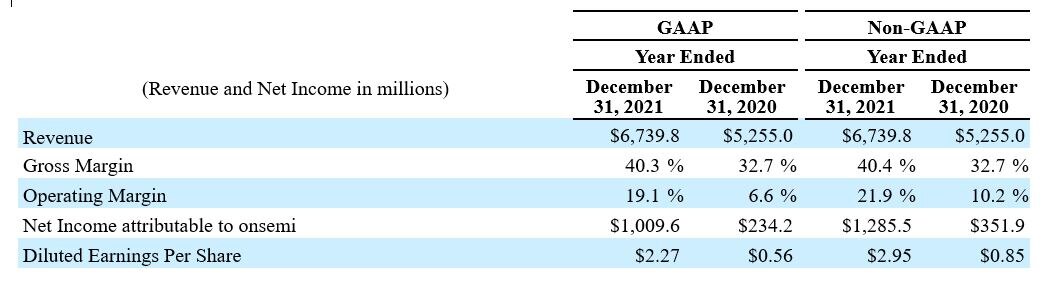 Q4 2021 Results