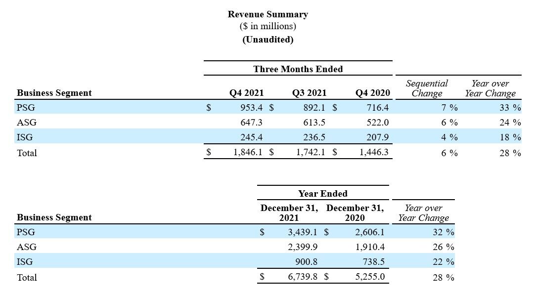 Q3 2021 Results