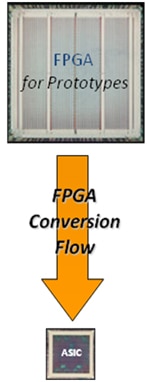 FPGA Conversion Flow Diagram