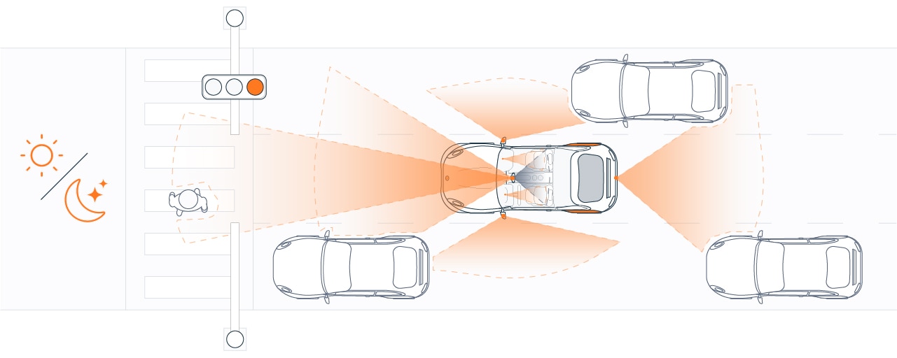 安森美与英伟达合作，将Hyperlux传感器引入NVIDIA DRIVE平台，提升自动驾驶汽车的机器视觉性能