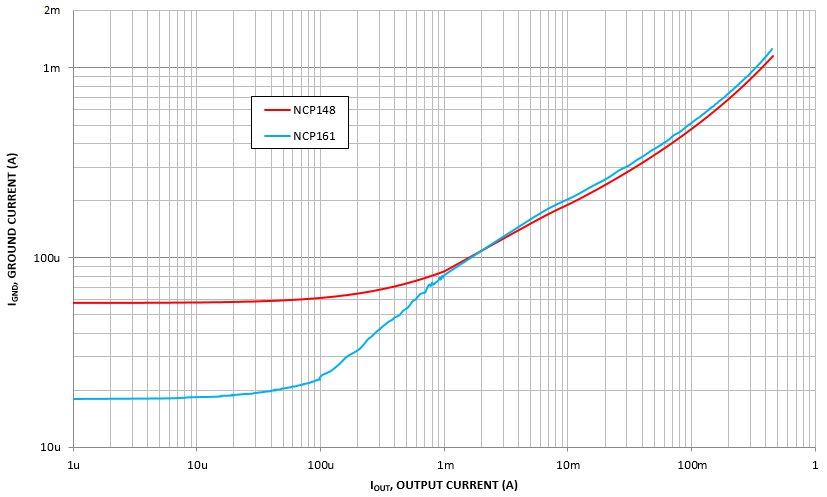 LDO%20fig%203.png