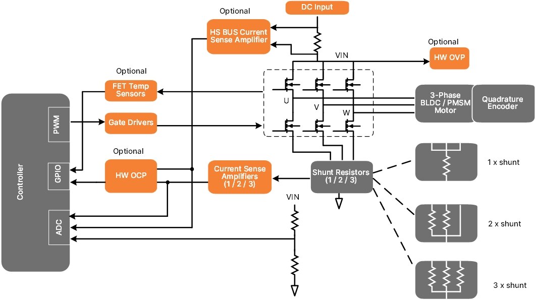 Sensorless FOC Motor Control System Block Diagram