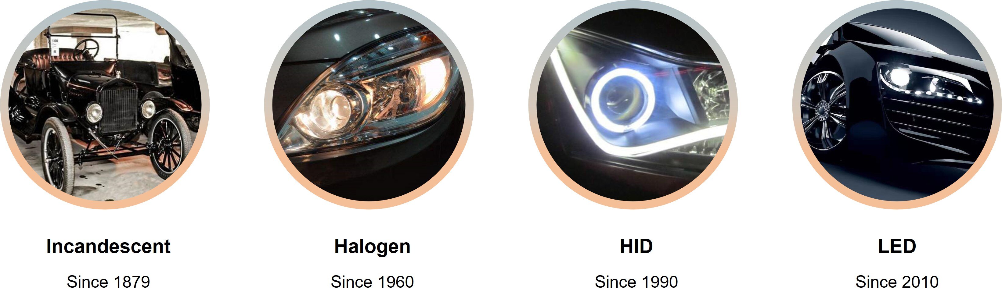 Vehicle Lighting Evolution
