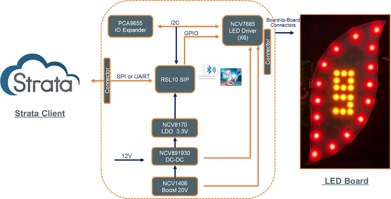 Block Diagram of STR-NCV7685-REAR-GEVK