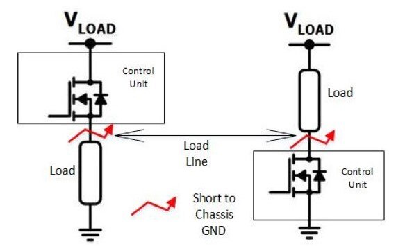 High-Side Versus Low-side Switch in an Application
