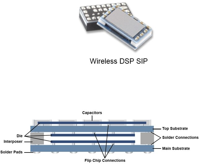 Wireless DSP SIP